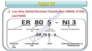 CWI & ASNT Visual Testing (VT) Level II Notes-Dr. Samir Saad