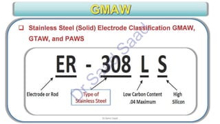 CWI & ASNT Visual Testing (VT) Level II Notes-Dr. Samir Saad
