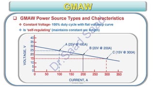 CWI & ASNT Visual Testing (VT) Level II Notes-Dr. Samir Saad