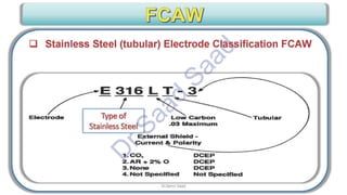 CWI & ASNT Visual Testing (VT) Level II Notes-Dr. Samir Saad