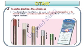 CWI & ASNT Visual Testing (VT) Level II Notes-Dr. Samir Saad