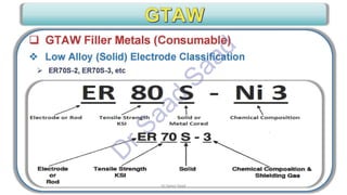 CWI & ASNT Visual Testing (VT) Level II Notes-Dr. Samir Saad
