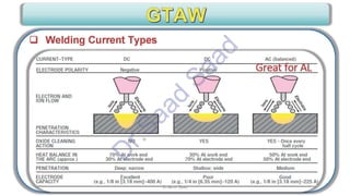CWI & ASNT Visual Testing (VT) Level II Notes-Dr. Samir Saad