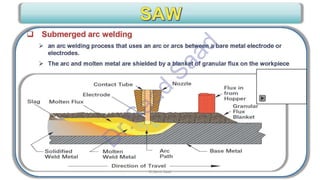 CWI & ASNT Visual Testing (VT) Level II Notes-Dr. Samir Saad