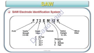 CWI & ASNT Visual Testing (VT) Level II Notes-Dr. Samir Saad