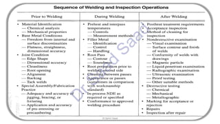 CWI & ASNT Visual Testing (VT) Level II Notes-Dr. Samir Saad
