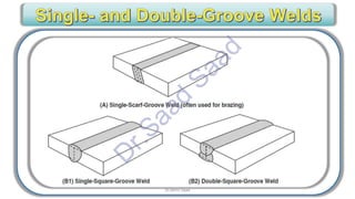 CWI & ASNT Visual Testing (VT) Level II Notes-Dr. Samir Saad