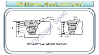CWI & ASNT Visual Testing (VT) Level II Notes-Dr. Samir Saad