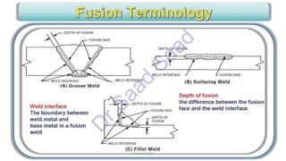 CWI & ASNT Visual Testing (VT) Level II Notes-Dr. Samir Saad