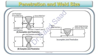 CWI & ASNT Visual Testing (VT) Level II Notes-Dr. Samir Saad