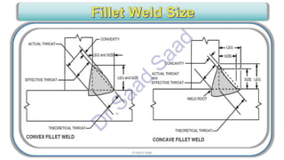 CWI & ASNT Visual Testing (VT) Level II Notes-Dr. Samir Saad