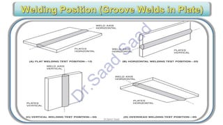 CWI & ASNT Visual Testing (VT) Level II Notes-Dr. Samir Saad