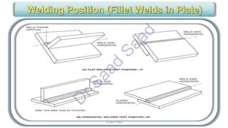 CWI & ASNT Visual Testing (VT) Level II Notes-Dr. Samir Saad