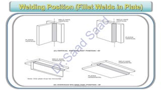 CWI & ASNT Visual Testing (VT) Level II Notes-Dr. Samir Saad