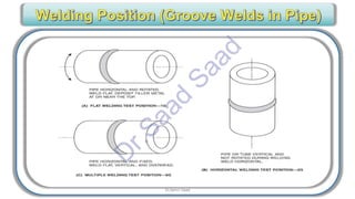 CWI & ASNT Visual Testing (VT) Level II Notes-Dr. Samir Saad