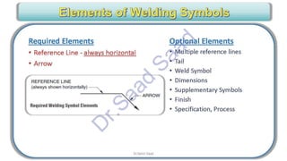 CWI & ASNT Visual Testing (VT) Level II Notes-Dr. Samir Saad