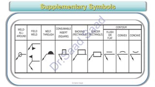 CWI & ASNT Visual Testing (VT) Level II Notes-Dr. Samir Saad