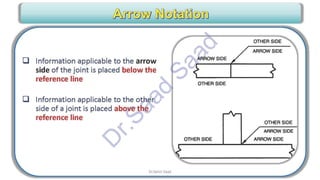 CWI & ASNT Visual Testing (VT) Level II Notes-Dr. Samir Saad