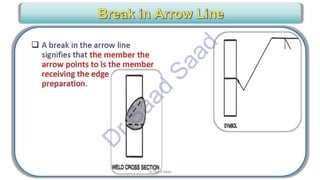 CWI & ASNT Visual Testing (VT) Level II Notes-Dr. Samir Saad