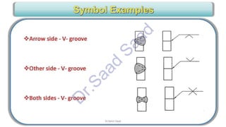 CWI & ASNT Visual Testing (VT) Level II Notes-Dr. Samir Saad