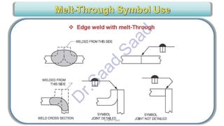 CWI & ASNT Visual Testing (VT) Level II Notes-Dr. Samir Saad
