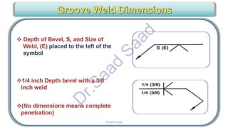 CWI & ASNT Visual Testing (VT) Level II Notes-Dr. Samir Saad
