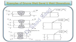 CWI & ASNT Visual Testing (VT) Level II Notes-Dr. Samir Saad