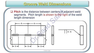 CWI & ASNT Visual Testing (VT) Level II Notes-Dr. Samir Saad