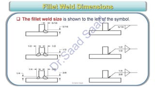 CWI & ASNT Visual Testing (VT) Level II Notes-Dr. Samir Saad