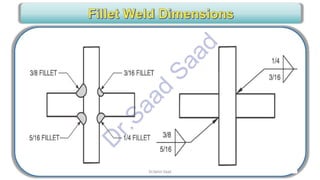 CWI & ASNT Visual Testing (VT) Level II Notes-Dr. Samir Saad