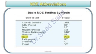 CWI & ASNT Visual Testing (VT) Level II Notes-Dr. Samir Saad