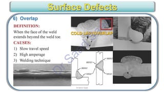 CWI & ASNT Visual Testing (VT) Level II Notes-Dr. Samir Saad