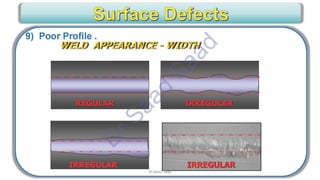 CWI & ASNT Visual Testing (VT) Level II Notes-Dr. Samir Saad