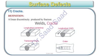 CWI & ASNT Visual Testing (VT) Level II Notes-Dr. Samir Saad