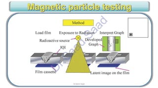 CWI & ASNT Visual Testing (VT) Level II Notes-Dr. Samir Saad
