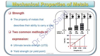 CWI & ASNT Visual Testing (VT) Level II Notes-Dr. Samir Saad