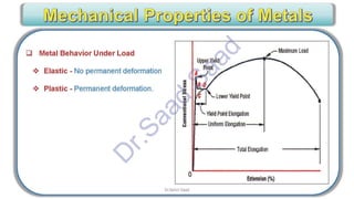 CWI & ASNT Visual Testing (VT) Level II Notes-Dr. Samir Saad