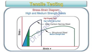 CWI & ASNT Visual Testing (VT) Level II Notes-Dr. Samir Saad