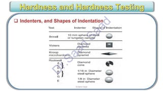 CWI & ASNT Visual Testing (VT) Level II Notes-Dr. Samir Saad