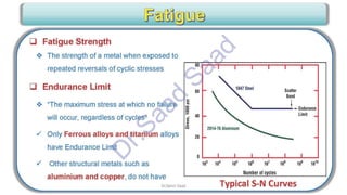 CWI & ASNT Visual Testing (VT) Level II Notes-Dr. Samir Saad
