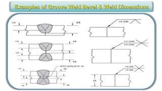 CWI _ VT Level III for Senior Level engineers