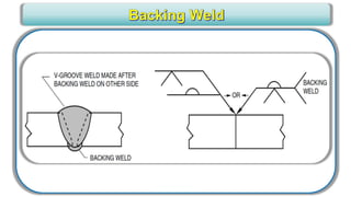 CWI _ VT Level III for Senior Level engineers