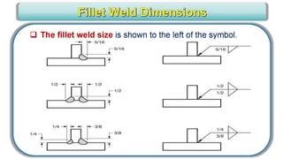 CWI _ VT Level III for Senior Level engineers