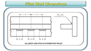 CWI _ VT Level III for Senior Level engineers