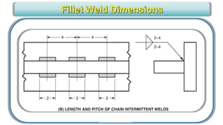 CWI _ VT Level III for Senior Level engineers