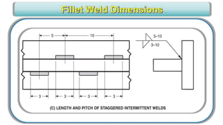 CWI _ VT Level III for Senior Level engineers