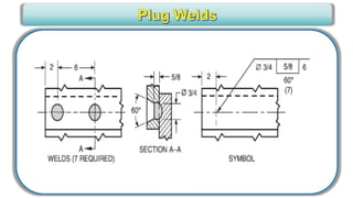 CWI _ VT Level III for Senior Level engineers