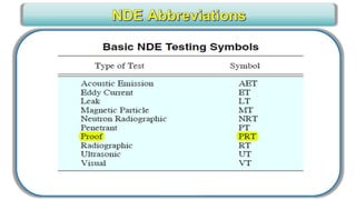 CWI _ VT Level III for Senior Level engineers