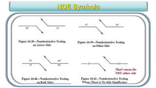 CWI _ VT Level III for Senior Level engineers