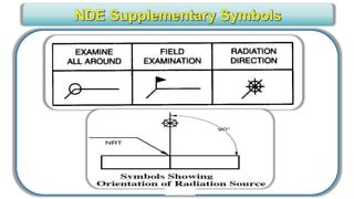CWI _ VT Level III for Senior Level engineers
